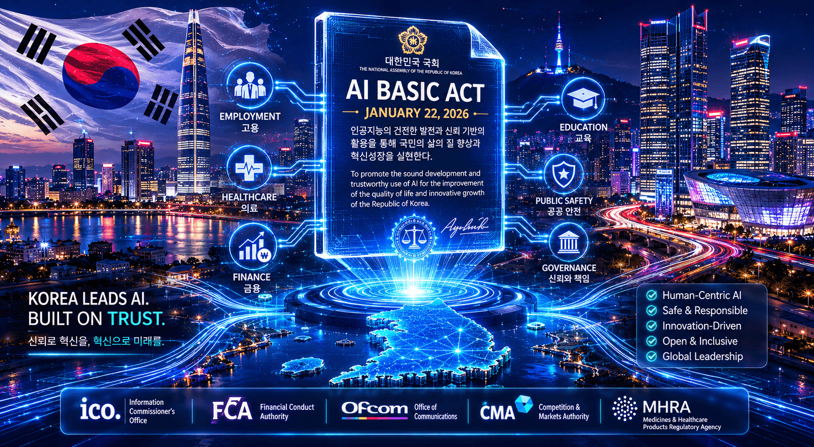 South Korea AI Basic Act compliance